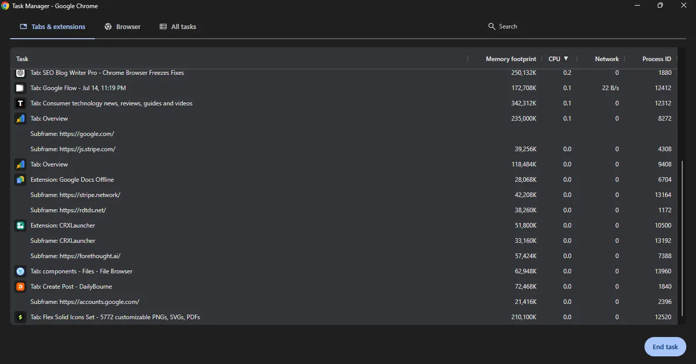 Chrome Task Manager showing memory usage when chrome browser freezes